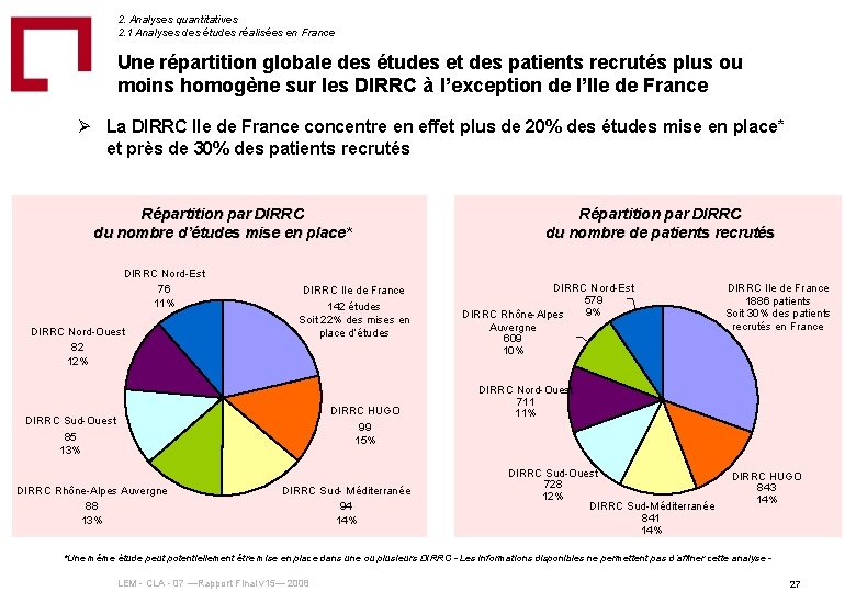 2. Analyses quantitatives 2. 1 Analyses des études réalisées en France Une répartition globale