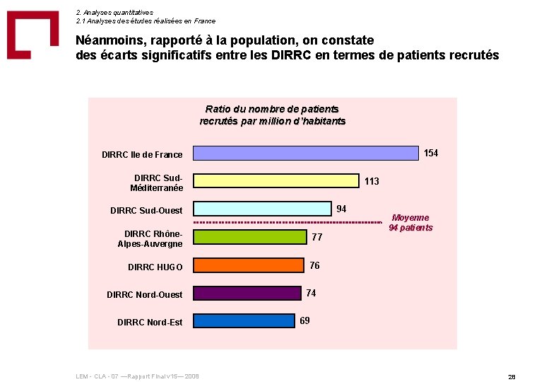 2. Analyses quantitatives 2. 1 Analyses des études réalisées en France Néanmoins, rapporté à