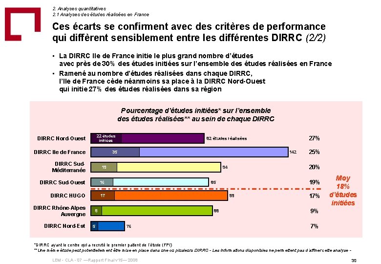 2. Analyses quantitatives 2. 1 Analyses des études réalisées en France Ces écarts se