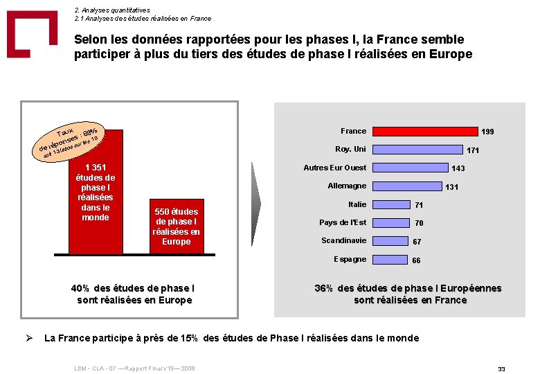 2. Analyses quantitatives 2. 1 Analyses des études réalisées en France Selon les données