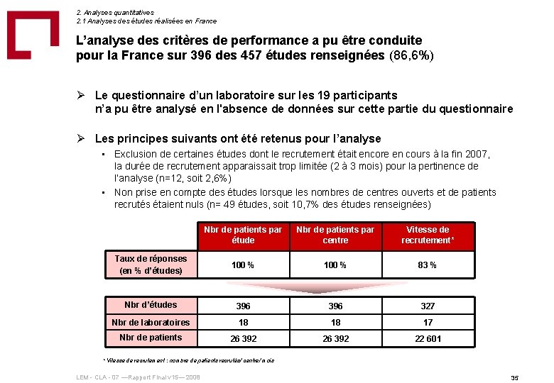 2. Analyses quantitatives 2. 1 Analyses des études réalisées en France L’analyse des critères