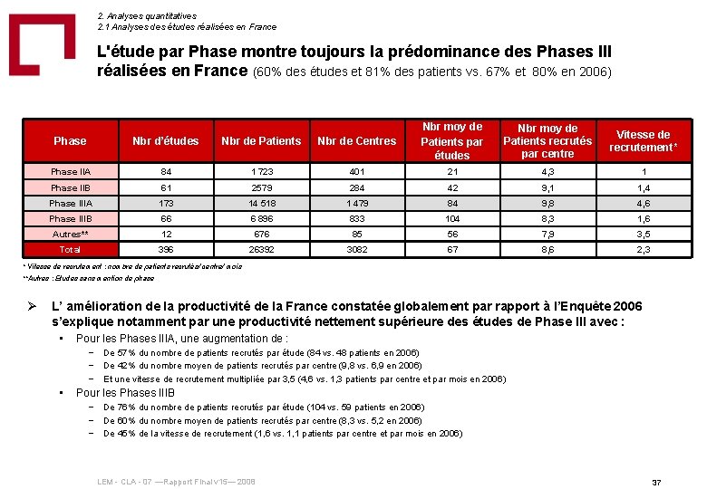 2. Analyses quantitatives 2. 1 Analyses des études réalisées en France L'étude par Phase