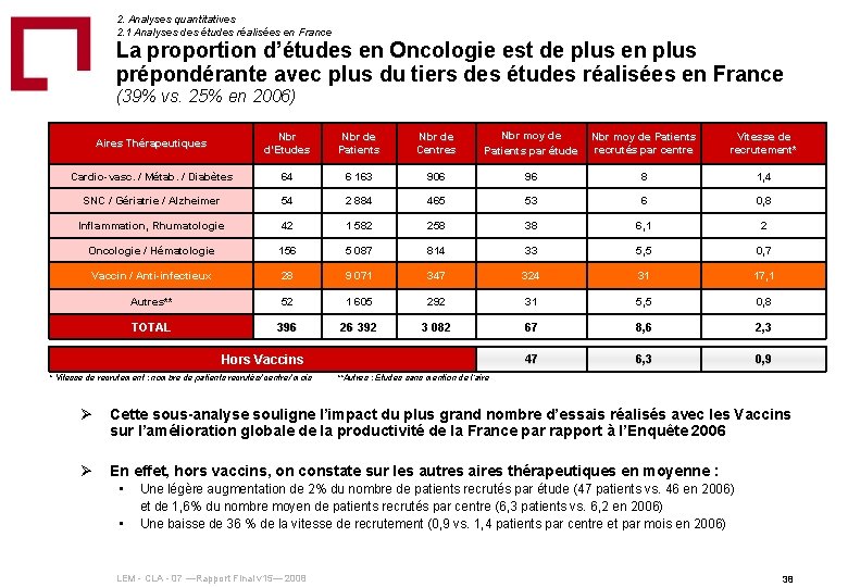 2. Analyses quantitatives 2. 1 Analyses des études réalisées en France La proportion d’études