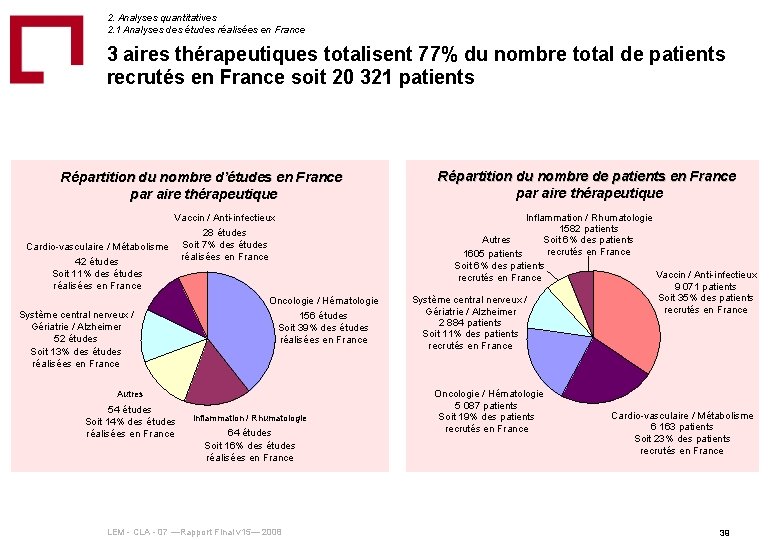 2. Analyses quantitatives 2. 1 Analyses des études réalisées en France 3 aires thérapeutiques