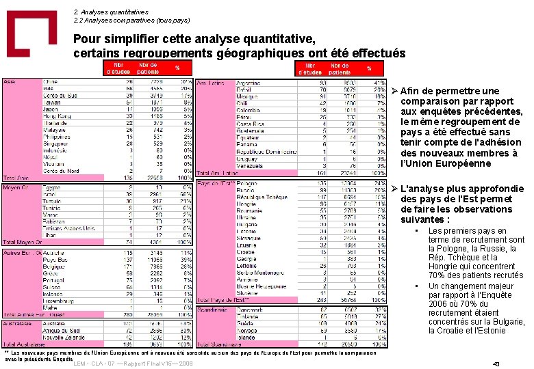 2. Analyses quantitatives 2. 2 Analyses comparatives (tous pays) Pour simplifier cette analyse quantitative,