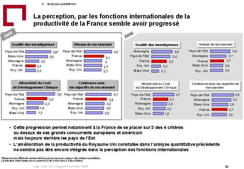 3. Analyses qualitatives La perception, par les fonctions internationales de la productivité de la