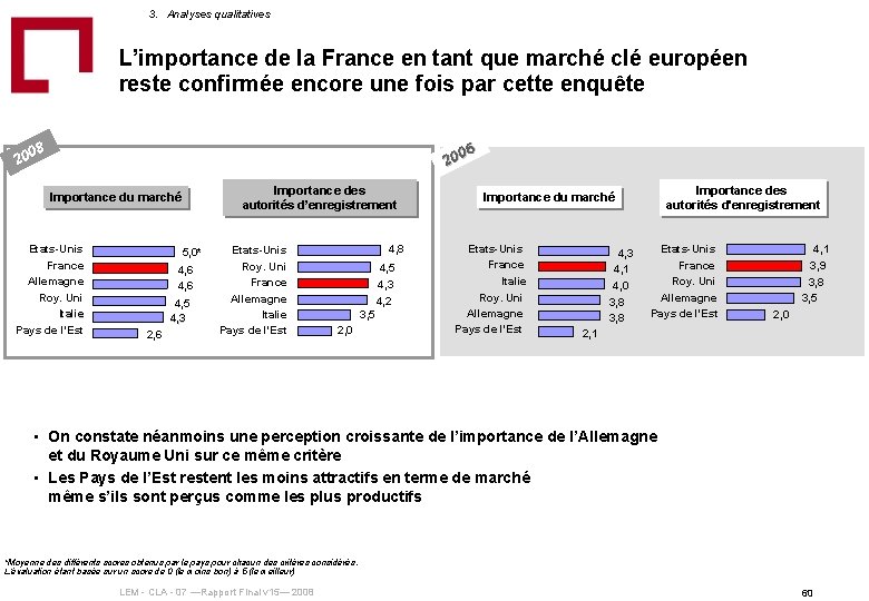 3. Analyses qualitatives L’importance de la France en tant que marché clé européen reste