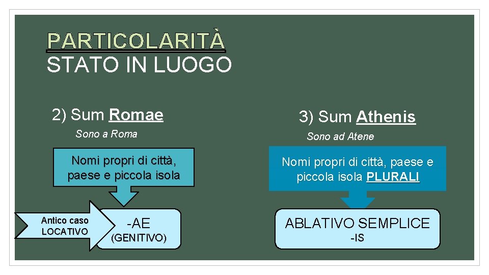 PARTICOLARITÀ STATO IN LUOGO 2) Sum Romae Sono a Roma Nomi propri di città,