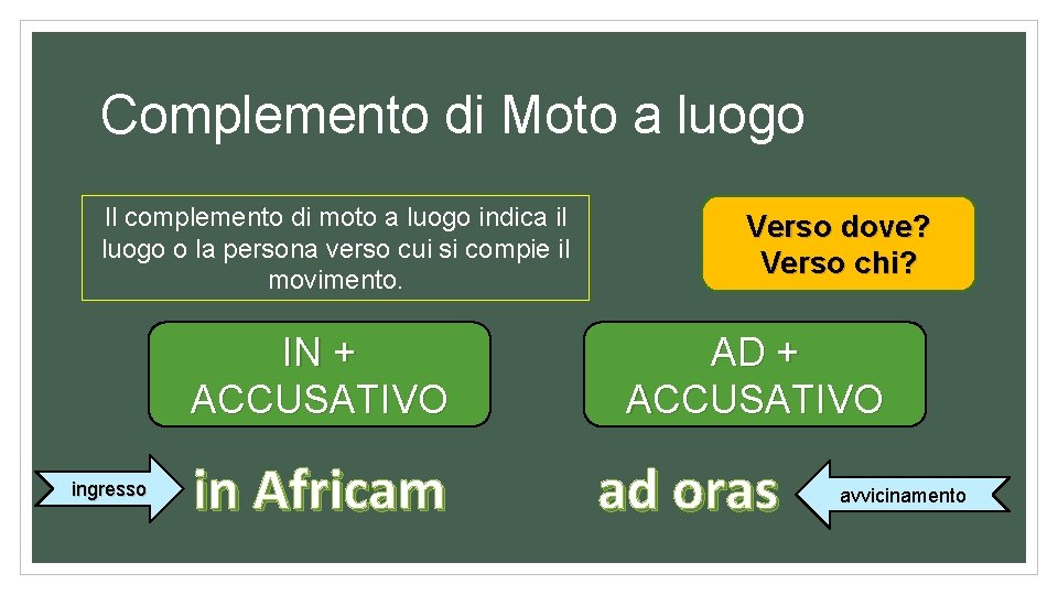 Complemento di Moto a luogo Il complemento di moto a luogo indica il luogo