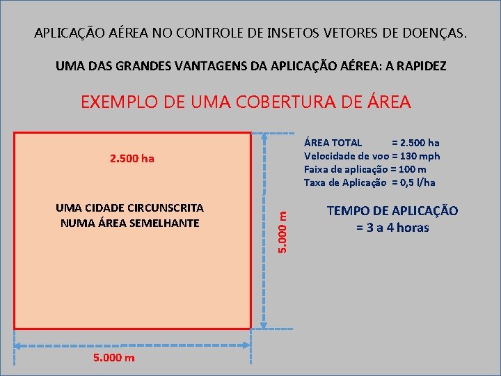 APLICAÇÃO AÉREA NO CONTROLE DE INSETOS VETORES DE DOENÇAS. UMA DAS GRANDES VANTAGENS DA