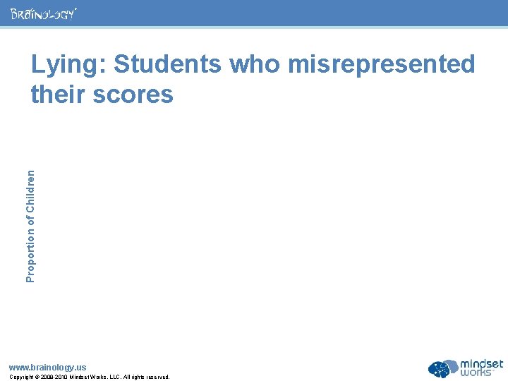 ® Proportion of Children Lying: Students who misrepresented their scores www. brainology. us Copyright