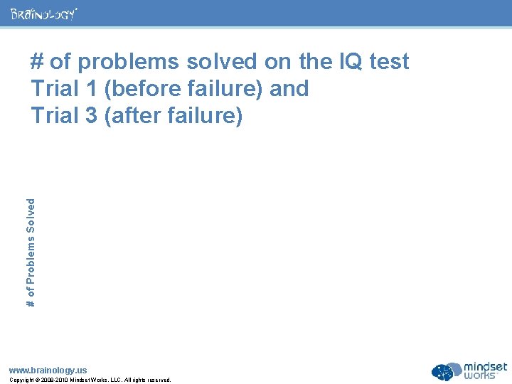 ® # of Problems Solved # of problems solved on the IQ test Trial