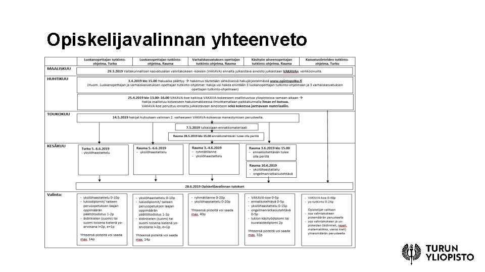 Opiskelijavalinnan yhteenveto 