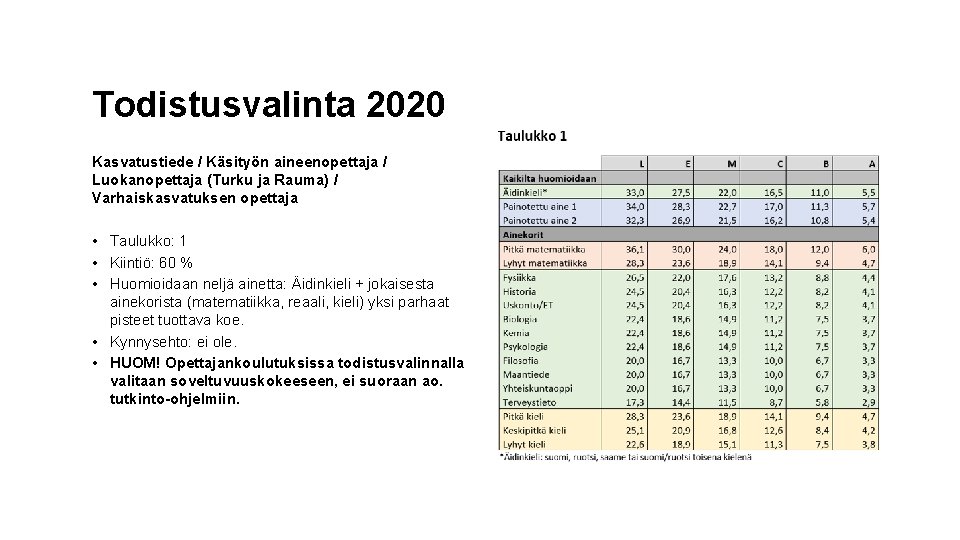 Todistusvalinta 2020 Kasvatustiede / Käsityön aineenopettaja / Luokanopettaja (Turku ja Rauma) / Varhaiskasvatuksen opettaja