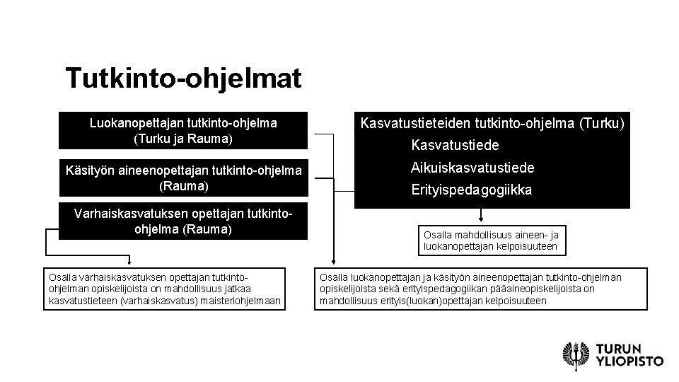 Tutkinto-ohjelmat Luokanopettajan tutkinto-ohjelma (Turku ja Rauma) Käsityön aineenopettajan tutkinto-ohjelma (Rauma) Varhaiskasvatuksen opettajan tutkintoohjelma (Rauma)