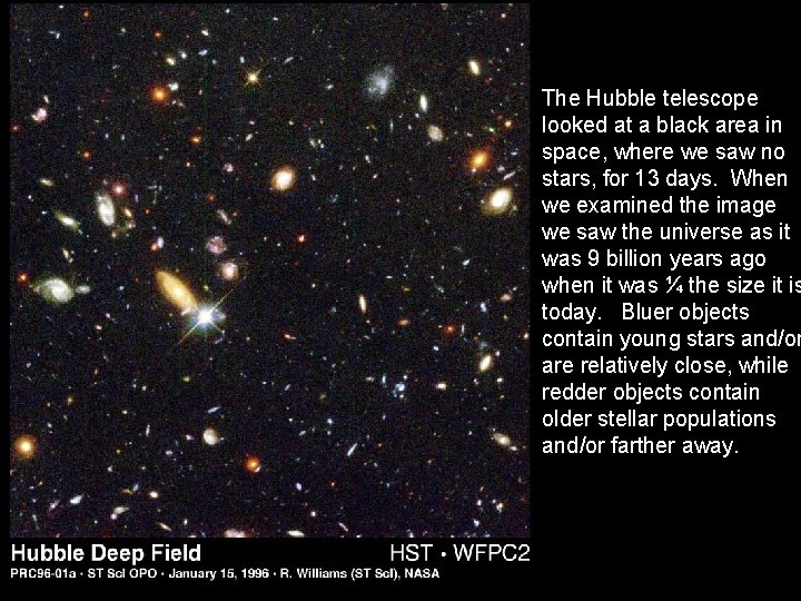 The Hubble telescope looked at a black area in space, where we saw no