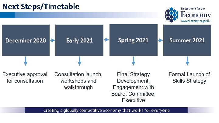 Next Steps/Timetable 