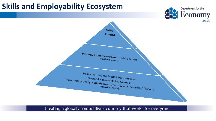 Skills and Employability Ecosystem 