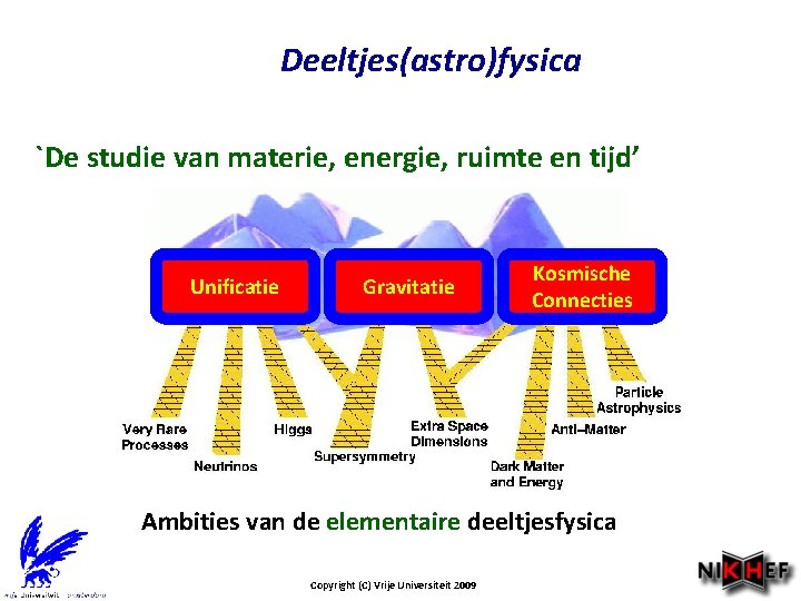 Deeltjes(astro)fysica `De studie van materie, energie, ruimte en tijd’ Unificatie Gravitatie Kosmische Connecties Ambities