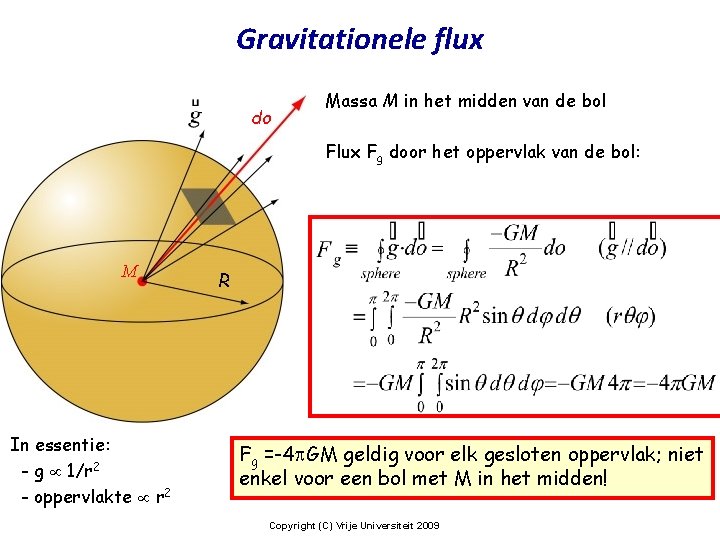 Gravitationele flux do Massa M in het midden van de bol Flux Fg door