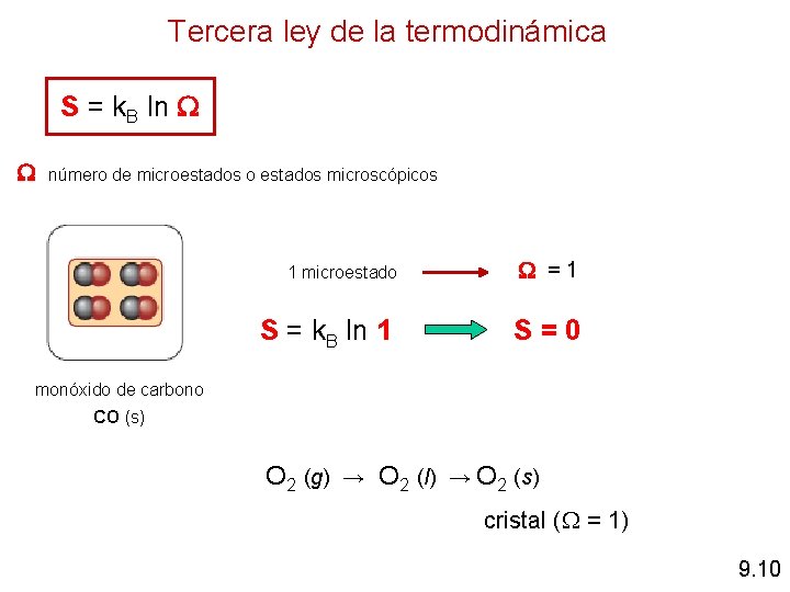 Tercera ley de la termodinámica S = k. B ln número de microestados o