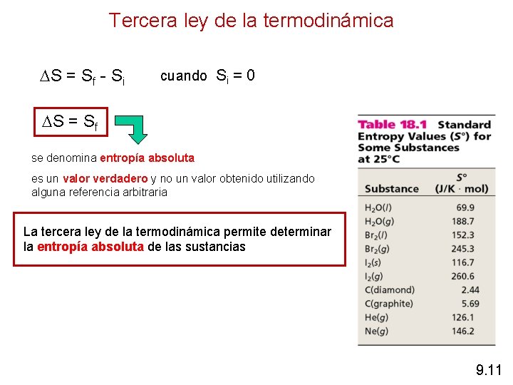 Tercera ley de la termodinámica S = Sf - Si cuando Si = 0