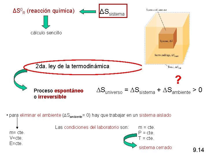 ΔS 0 R (reacción química) ΔSsistema cálculo sencillo 2 da. ley de la termodinámica