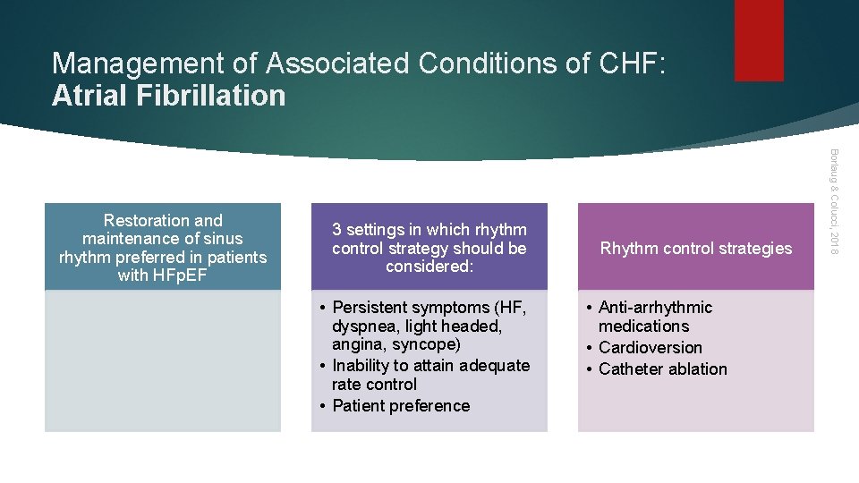 Management of Associated Conditions of CHF: Atrial Fibrillation 3 settings in which rhythm control