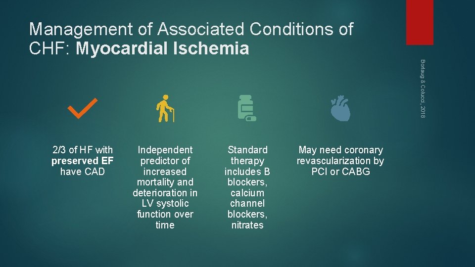 Management of Associated Conditions of CHF: Myocardial Ischemia Borlaug & Colucci, 2018 2/3 of