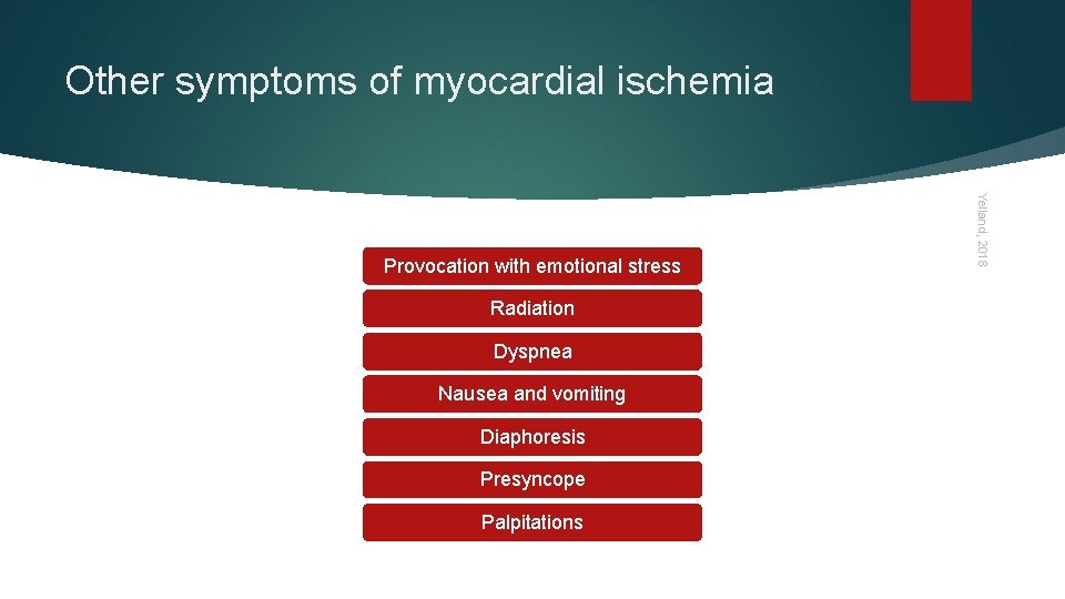 Other symptoms of myocardial ischemia Radiation Dyspnea Nausea and vomiting Diaphoresis Presyncope Palpitations Yelland,