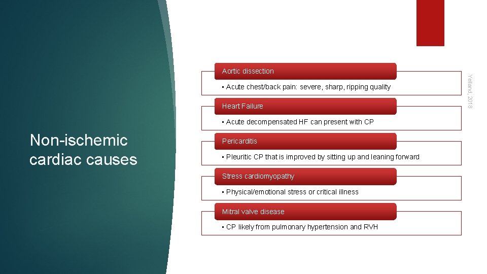  • Acute chest/back pain: severe, sharp, ripping quality Heart Failure • Acute decompensated