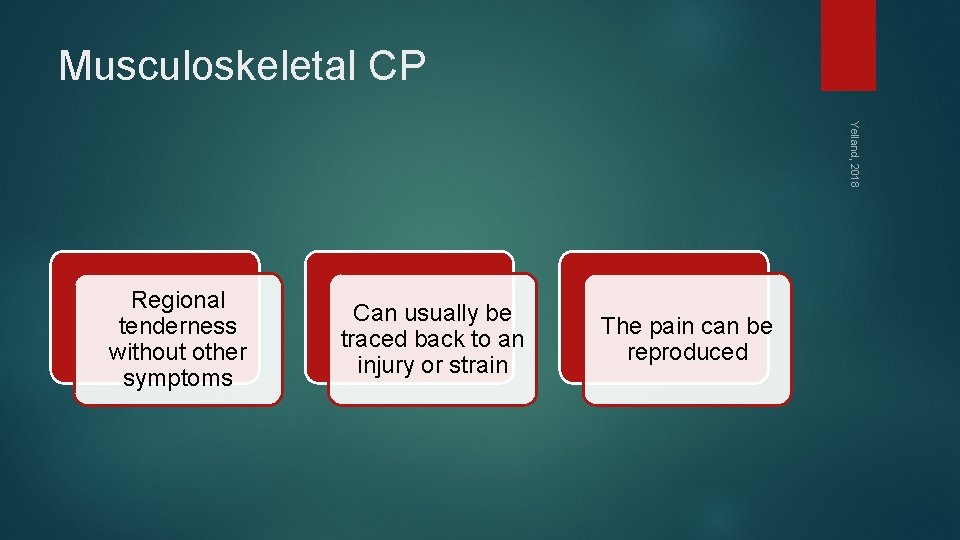 Musculoskeletal CP Yelland, 2018 Regional tenderness without other symptoms Can usually be traced back