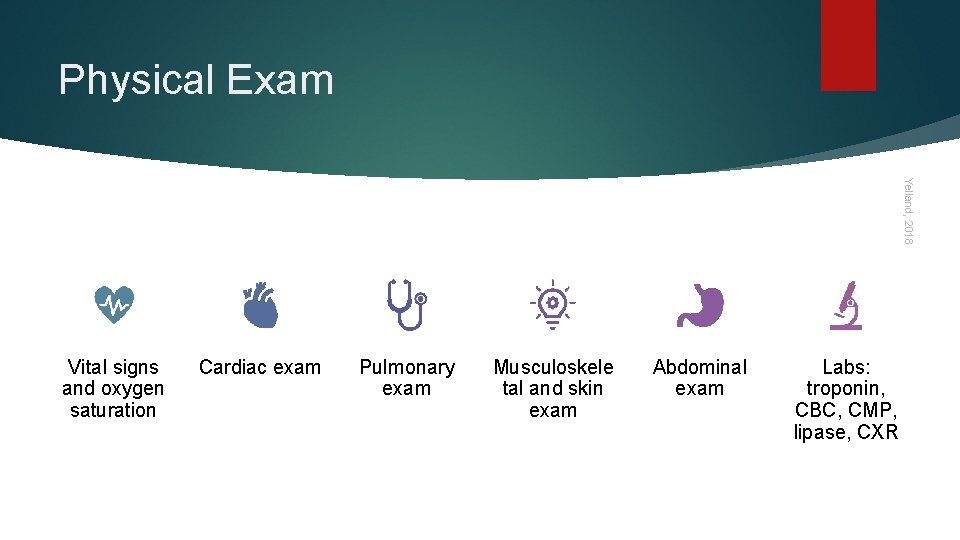 Physical Exam Yelland, 2018 Vital signs and oxygen saturation Cardiac exam Pulmonary exam Musculoskele