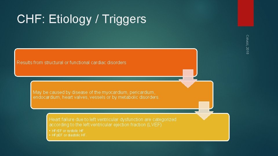 CHF: Etiology / Triggers Colucci, 2018 Results from structural or functional cardiac disorders May