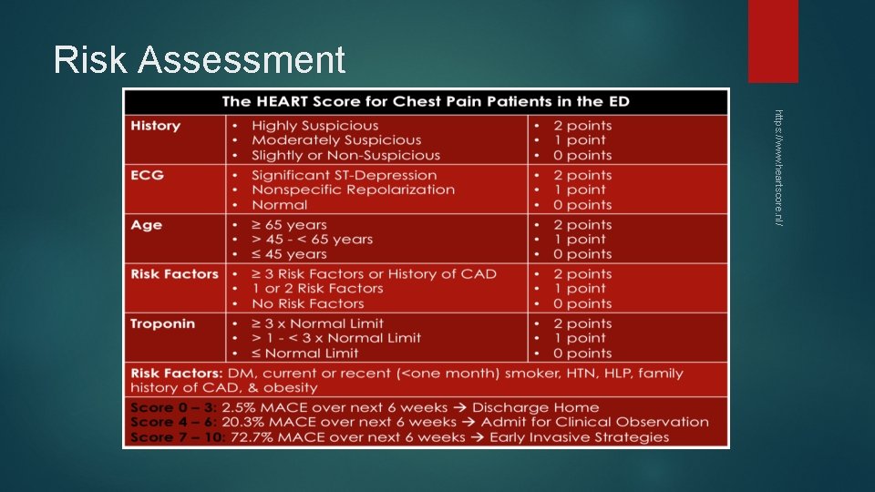 Risk Assessment https: //www. heartscore. nl/ 