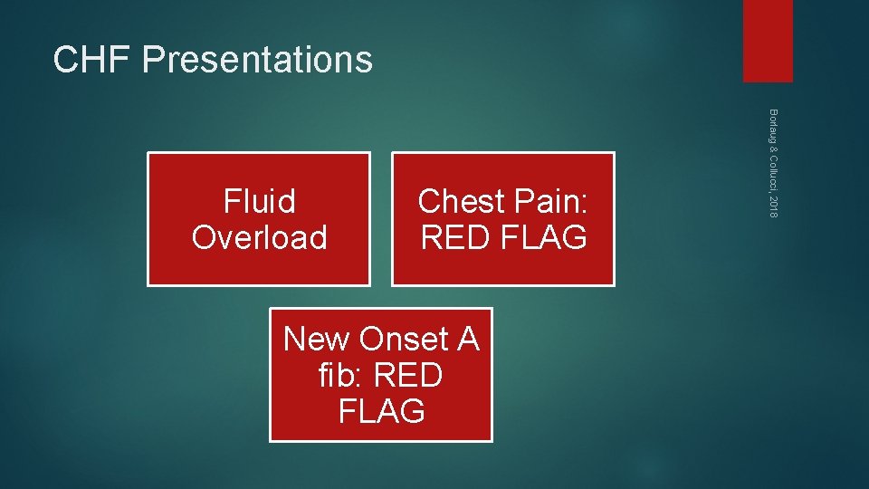 CHF Presentations Chest Pain: RED FLAG New Onset A fib: RED FLAG Borlaug &