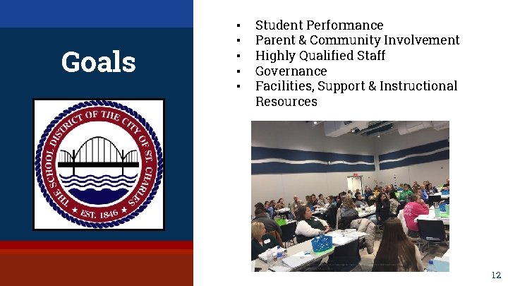 Goals ▪ ▪ ▪ Student Performance Parent & Community Involvement Highly Qualified Staff Governance