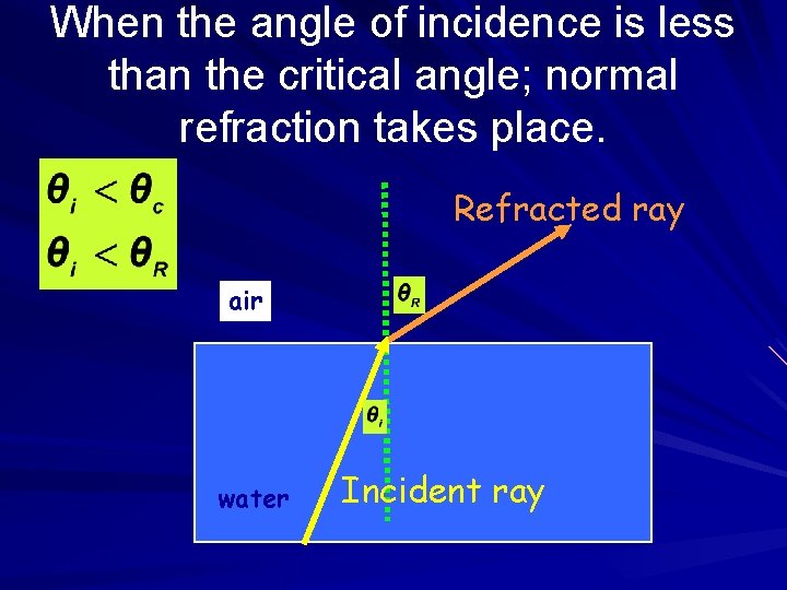 When the angle of incidence is less than the critical angle; normal refraction takes