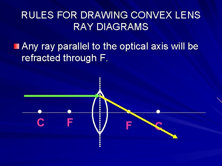 RULES FOR DRAWING CONVEX LENS RAY DIAGRAMS Any ray parallel to the optical axis