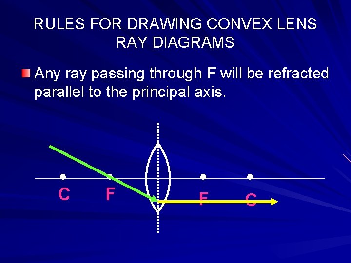 RULES FOR DRAWING CONVEX LENS RAY DIAGRAMS Any ray passing through F will be