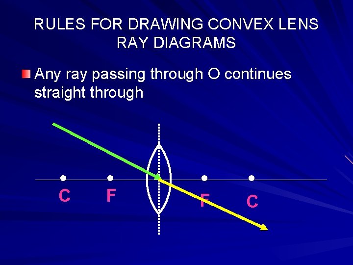RULES FOR DRAWING CONVEX LENS RAY DIAGRAMS Any ray passing through O continues straight
