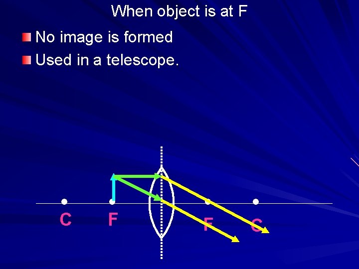 When object is at F No image is formed Used in a telescope. C