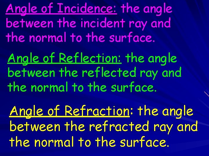 Angle of Incidence: the angle between the incident ray and the normal to the