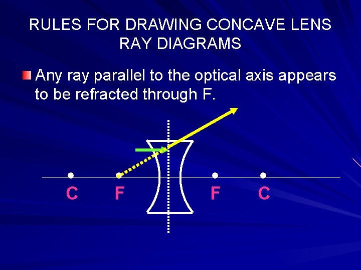 RULES FOR DRAWING CONCAVE LENS RAY DIAGRAMS Any ray parallel to the optical axis