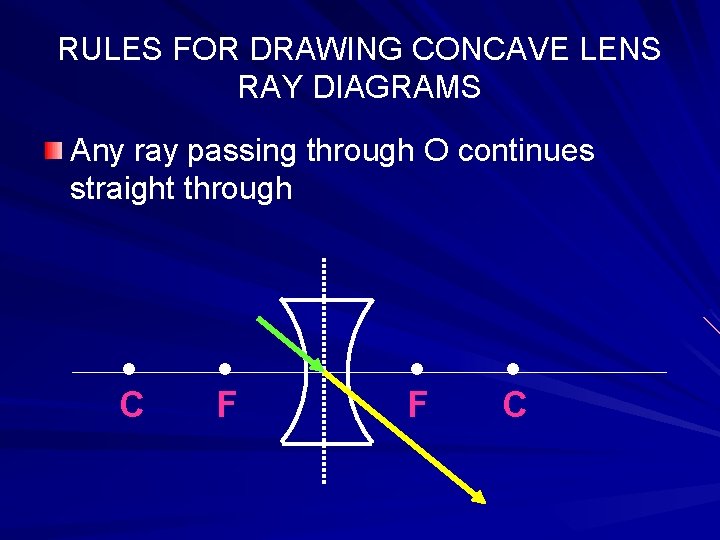 RULES FOR DRAWING CONCAVE LENS RAY DIAGRAMS Any ray passing through O continues straight