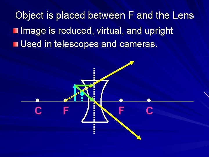 Object is placed between F and the Lens Image is reduced, virtual, and upright