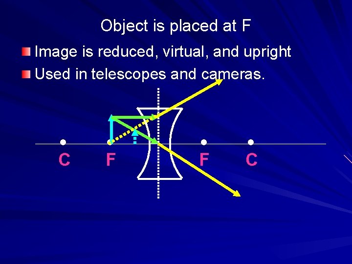 Object is placed at F Image is reduced, virtual, and upright Used in telescopes