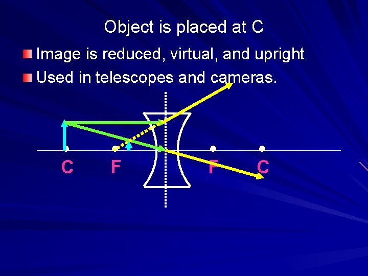 Object is placed at C Image is reduced, virtual, and upright Used in telescopes