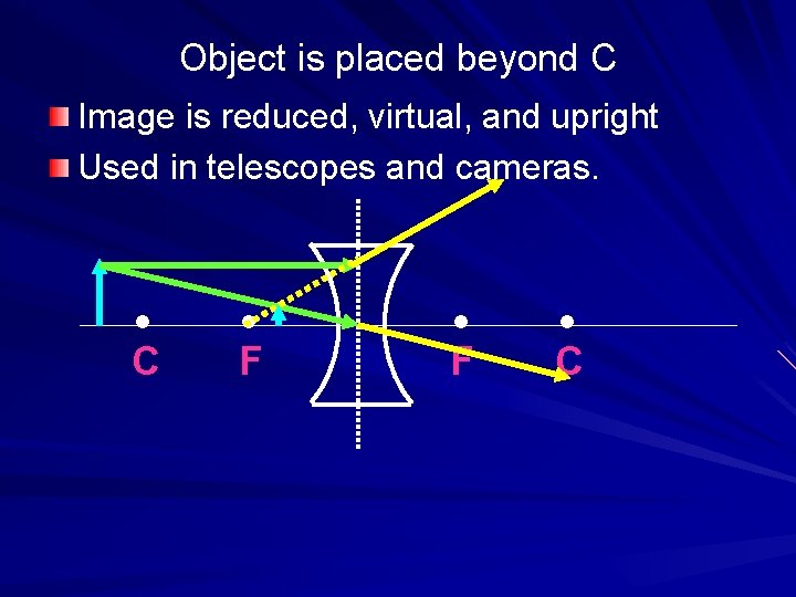 Object is placed beyond C Image is reduced, virtual, and upright Used in telescopes