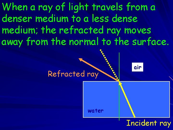 When a ray of light travels from a denser medium to a less dense